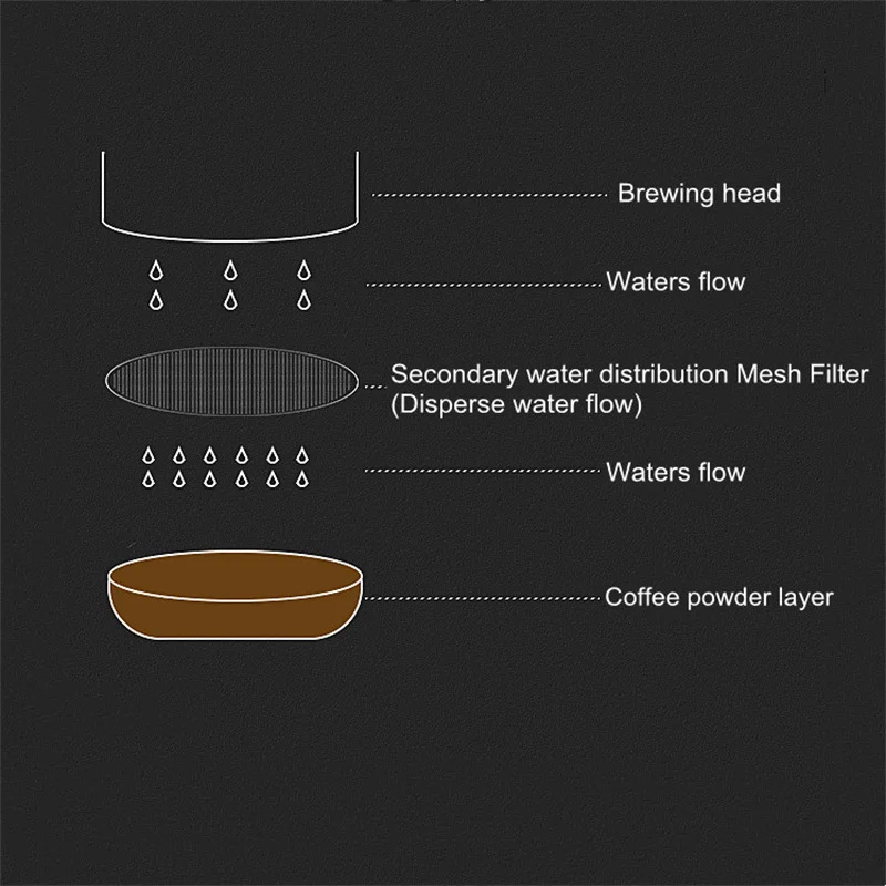 مجموعة ملحقات القهوة مقاس 54 م - مراجعة Breville Espresso Bes870 وسعره